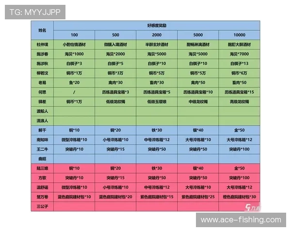 九游会旗舰平台最新优惠活动与奖励机制,助力玩家轻松赢取丰富游戏奖励 九游会旗舰平台最新优惠活动与奖励机制,助力玩家轻松赢取丰富游戏奖励